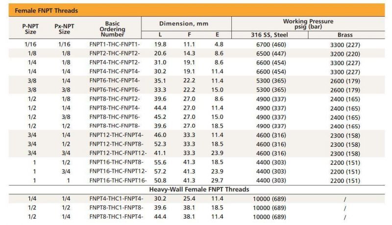 Hikelok NPT BSPP Swagelok Type Male Female Pipe Fittings Hex Coupling