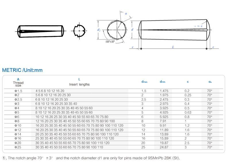 DIN1471 ISO8744 Grooved Pins, Taper Grooved