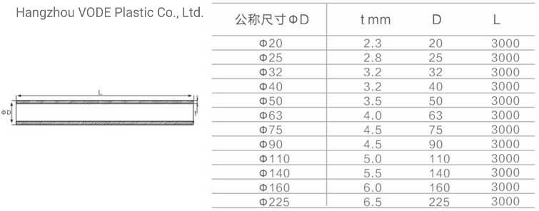 UPVC Plastic Clear Pipe for Industrial Water Treatment with High Quality by Hzvode