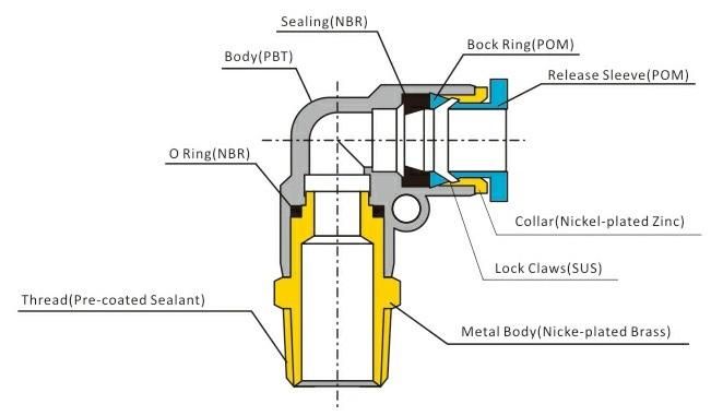 Xhnotion - Pneumatic Plastic Push to Connector Male Straight Air Hose Push in Fittings