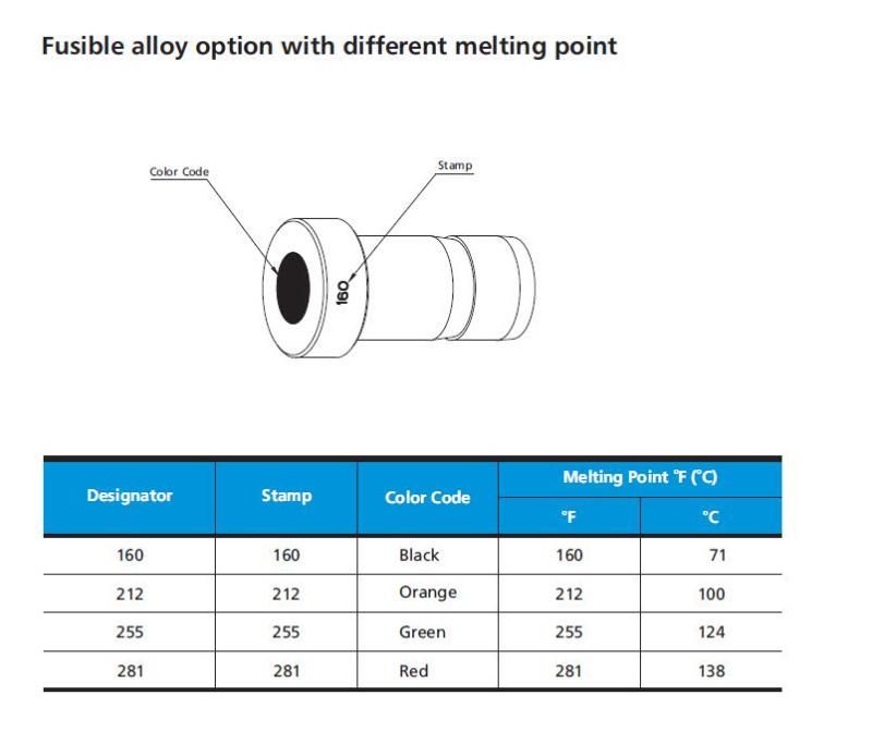 Hikelok Stainless Steel Fusible Fittings Fuf