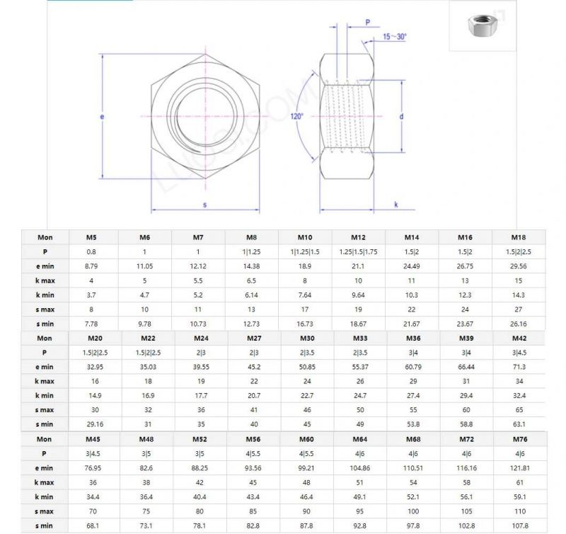 M8 Serrated Flange Lock Nuts Stainless Steel 304 Metric Serrated Hex Flange Nuts