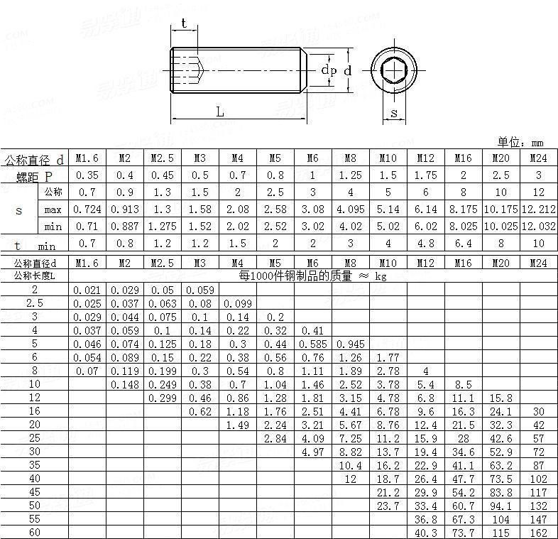 ISO 4026 - Ss Stainless Steel Hexagon Socket Set Screws with Flat Point Made in China OEM ODM Available