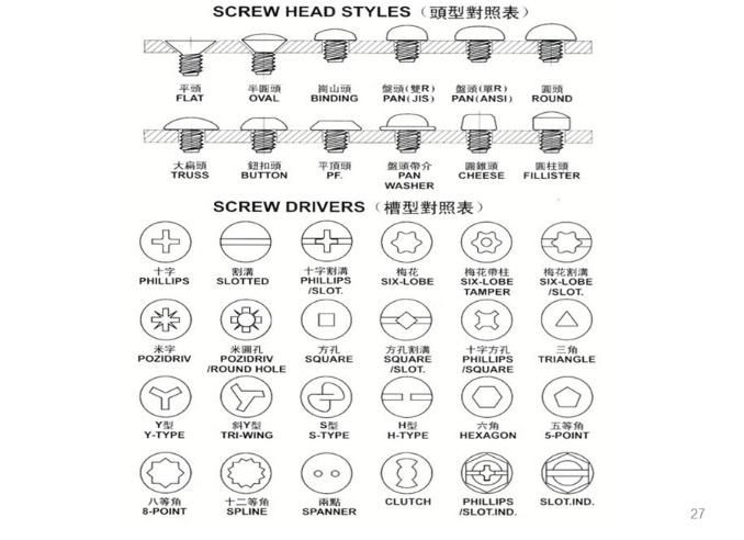 M3 Cross Recessed Phillips Pan Head Self Tapping PT Screws