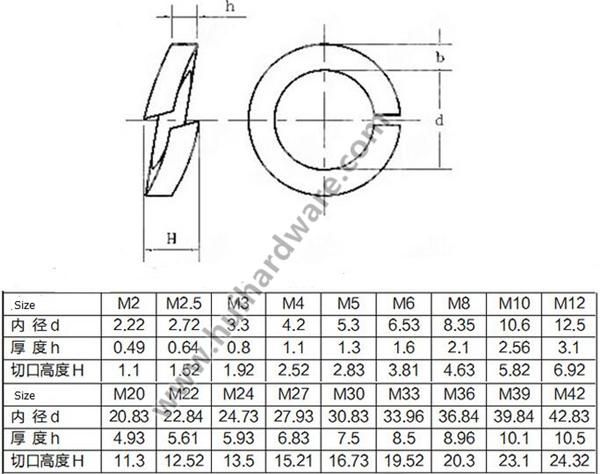 Spring Washers for DIN127b/ASME B18.21.1 Spring Lock Washers