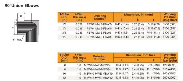 Swagelok Type Ultrahigh Purity Fittings Mini Butt Weld Tribows Fittings