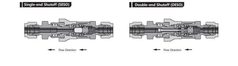 Quick Connect Air Gas Fittings Single Double-End Shutoff Quick Connectors