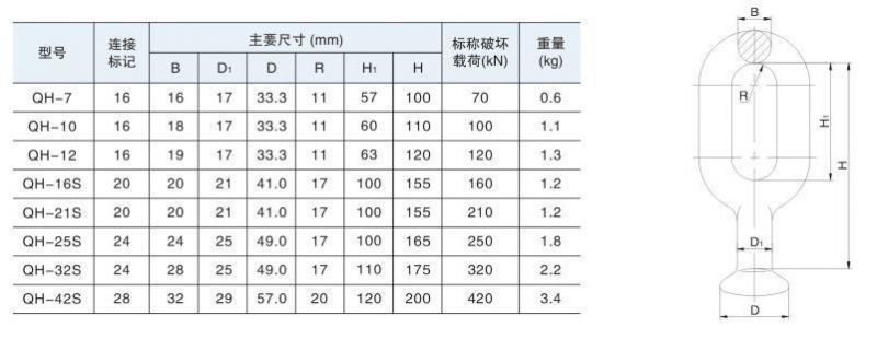 Hot DIP Galvanized Forged Ball Eyes for Insulator Connection