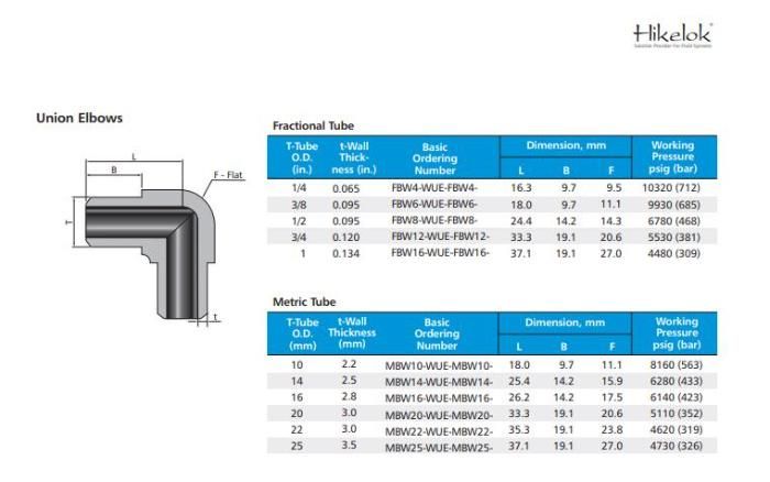 Hikelok Stainless Steel 316 304 Instrumentation Weld Fitting Union