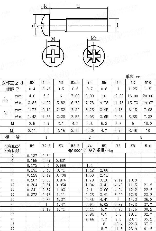 OEM Customized Stainless Steel Fasteners Uni 7687 Recessed Raised Cheese (Filister) Head Screws-ISO Metric Coarse Thread - Product Grade a Made in China