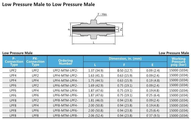 60000 Psig Ultrahigh Pressure Fittings Stainless Steel Adapters and Couplings Manufacturer