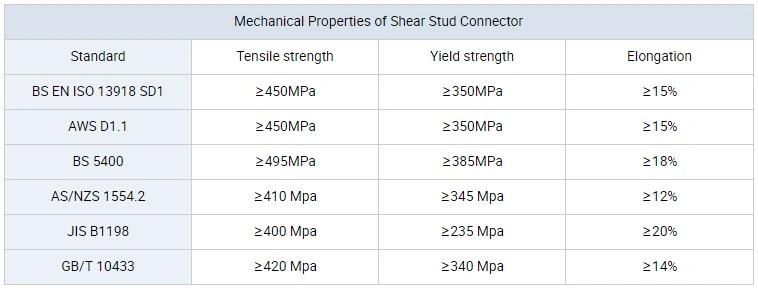 Shear Connector Nelson Quality Shear Connector Welding Stud 19mm Diameter