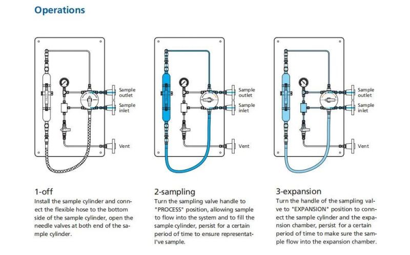 Liquefied Gas Sampling Sample Gas System