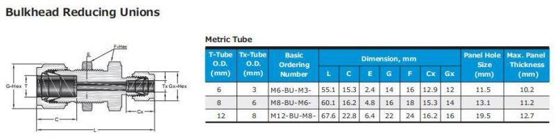 Hikelok Stainless Steel Bulkhead Union Twin Ferrule Tube Fitting