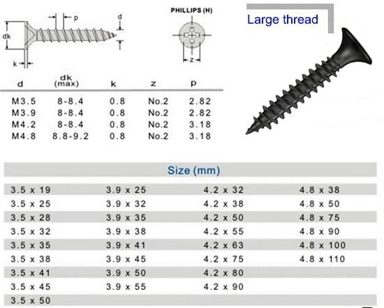 Carbon Steel Hardened Bugle Head Black Phosphating Drywall Screw
