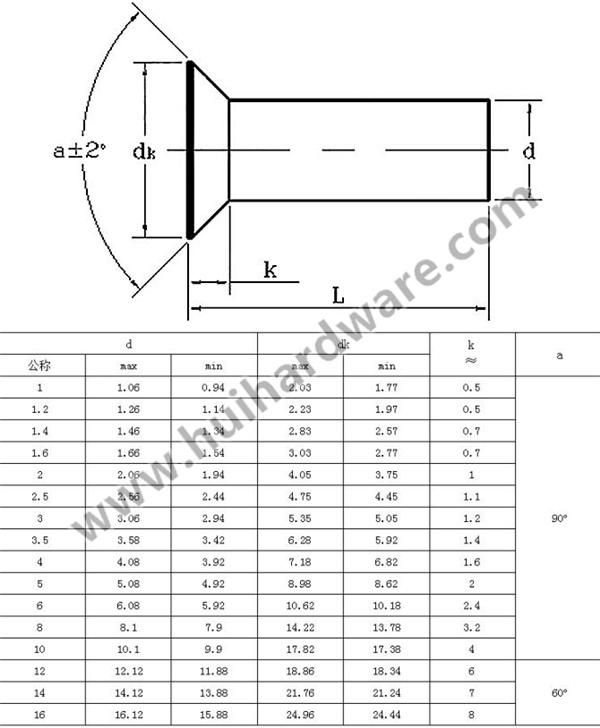 DIN661 Stainless Steel Countersunk Flat Head Solid Rivets