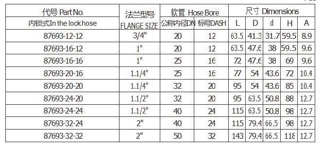 Chinese Supplier Hose Adapterinterlock 90° SAE Flange 6000 Psi Fittings
