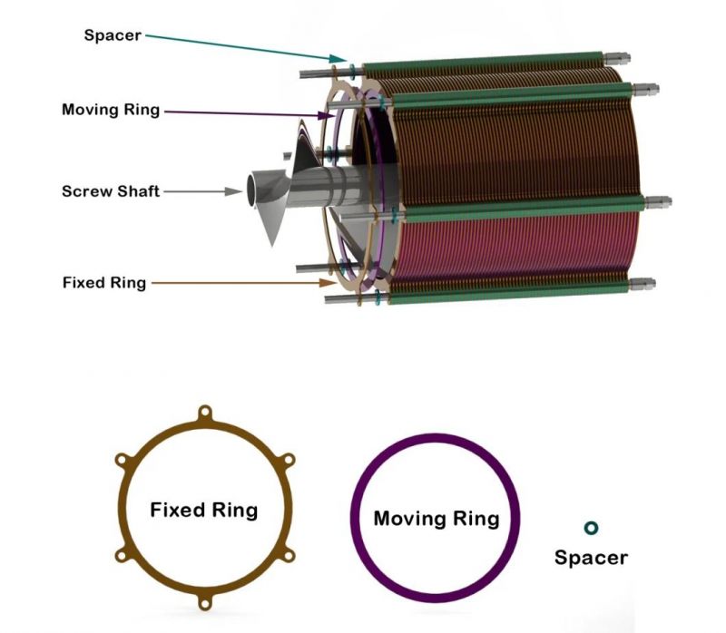 Spacers for Multi-Disc Sludge Dewatering Equipment Sewage Treatment