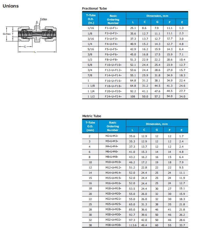 Swagelok Parker Type Hikelok Stainless Steel Brass Union Double Ferrule Twin Ferrule Compression Tube Fittings