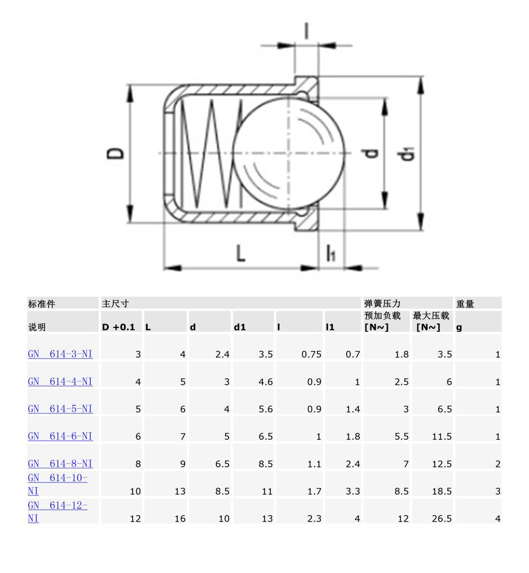 Stainless Steel 6mm Diameter 5mm Ball Press Fit Spring Plunger