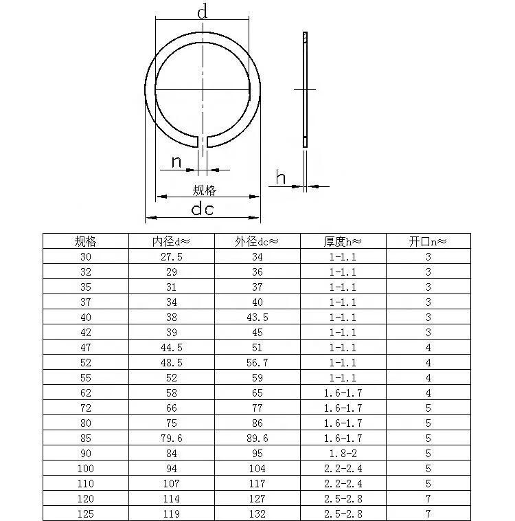 High Grade Wholesale M30-125 GB305 Carbon Steel Black Stainless Steel Stops Clip