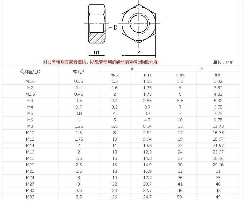Made in China Stainless Steel Hex Nut Hexagon Nut DIN934