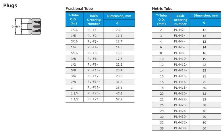 Hikelok Compression Fittings Stainless Steel Caps Twin Ferrule Tube Fittings