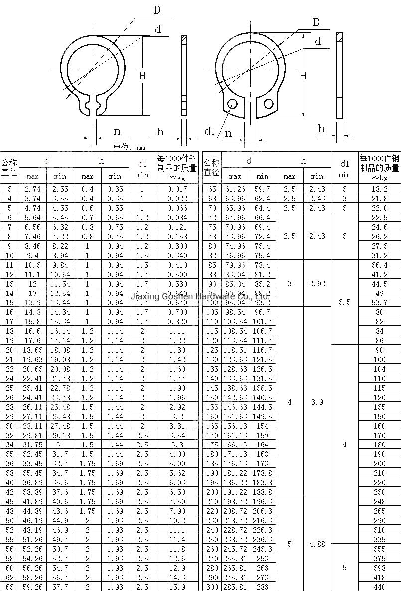 DIN471 Black Spring Snap Retaining Rings for Shafts