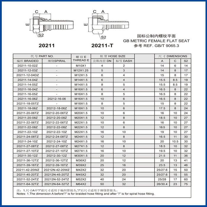 GB Metric Female Flat Seat Hydraulic Tube Fittings