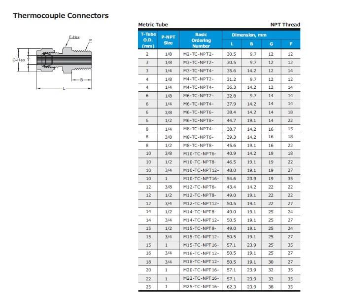 Hikelok Stainless Steel Twin Ferrule Tube Fitting Thermocouple Connector