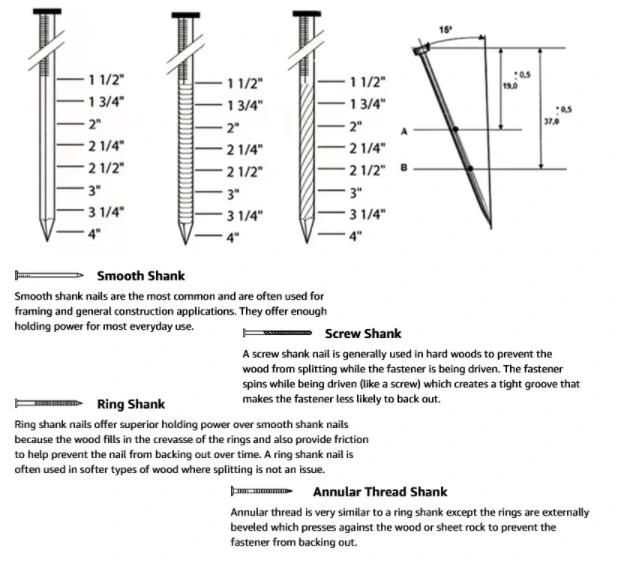 Vinyl Coated Coil Nail, Small Head, Smooth Shank, Twist Shank and Ring Shank