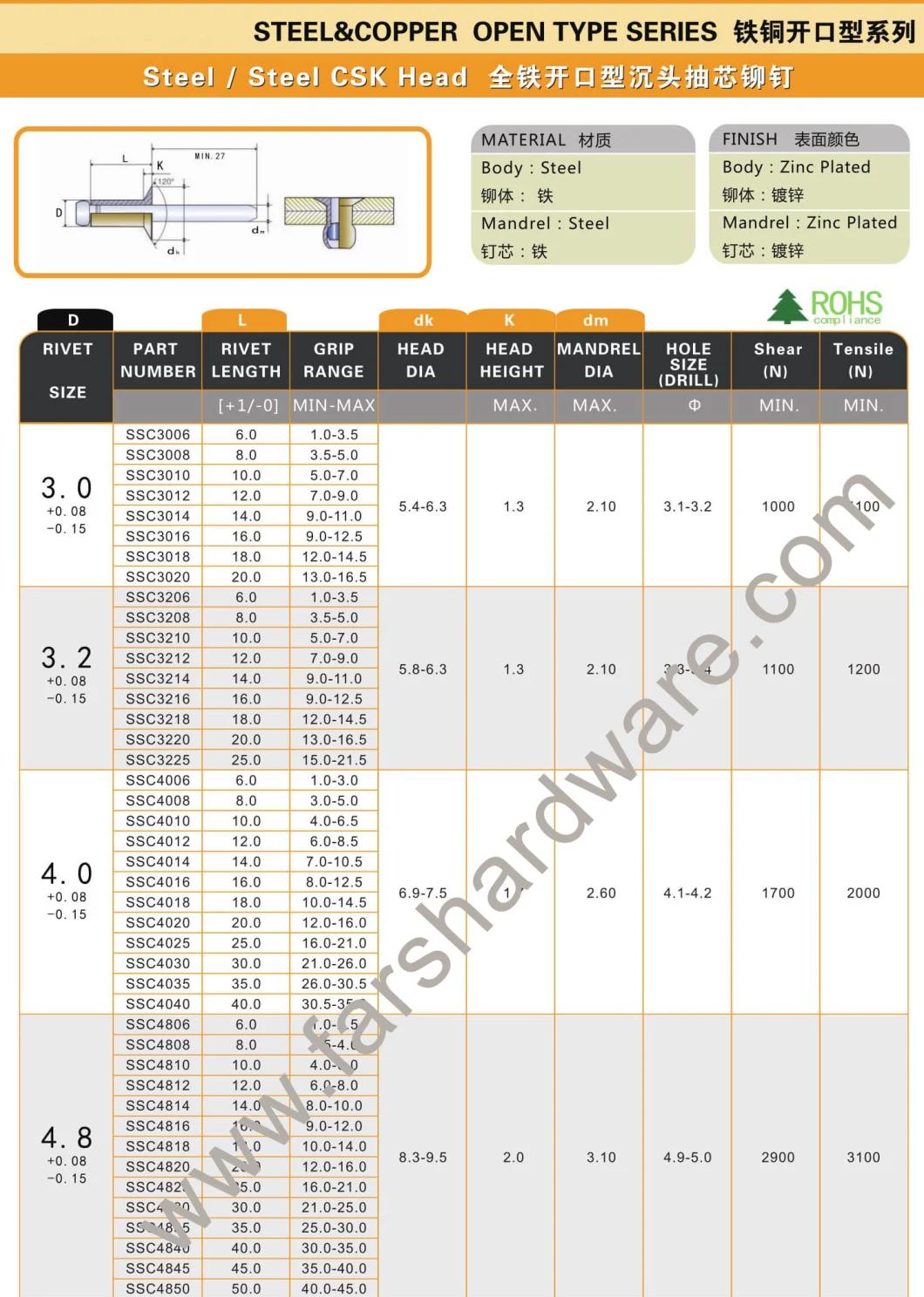 Steel with Zinc Plating Csk Head Blind Rivet