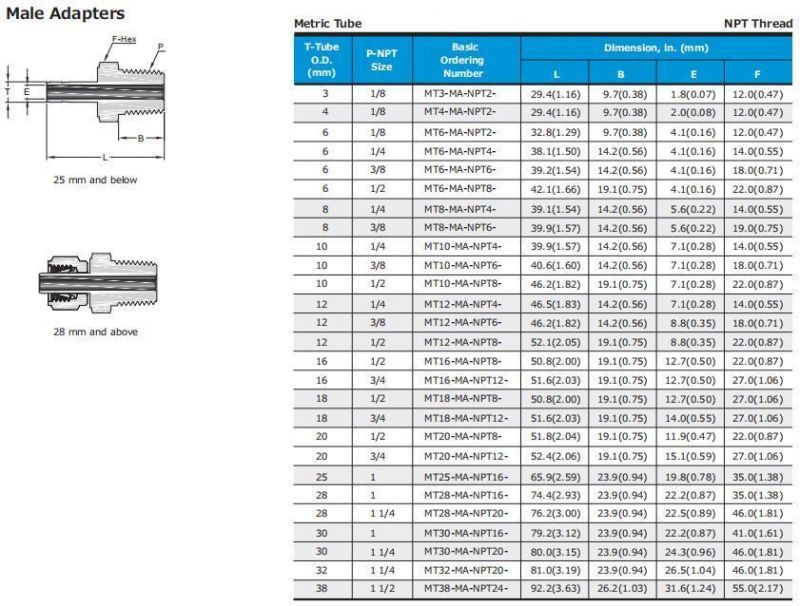 Hikelok Stainless Steel Male Adapter Twin Double Ferrule Tube Fitting