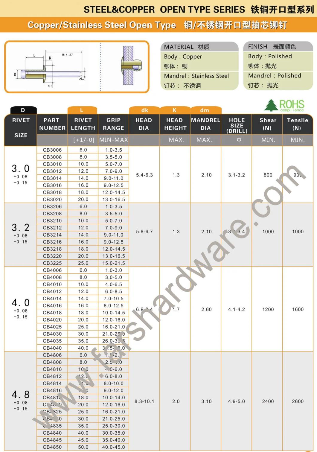 Copper Stainless Steel Open Type Dome Head Pop Rivet