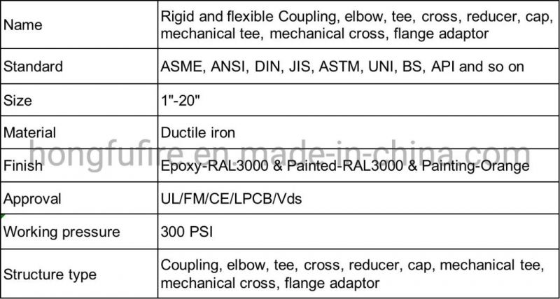 Grooved Pipe Fitting Rigid Coupling with Red Color