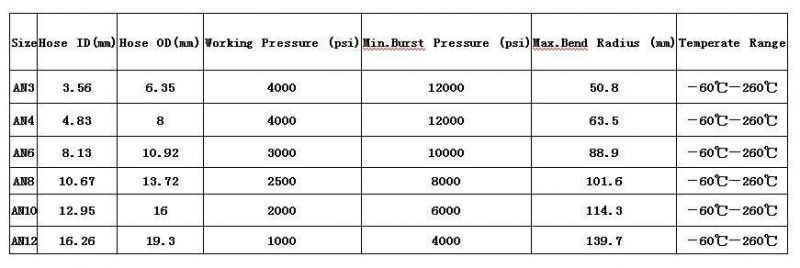 An4 1 Meter an Racing Fuel Hose Stainless Steel Braided PTFE Brake Fuel Oil Line Hose Pipe Silver
