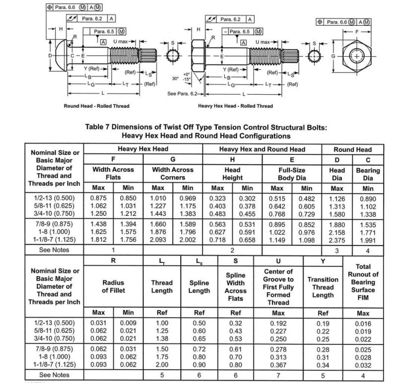 High Strength Tension Control Bolt Tc A325 Bolt