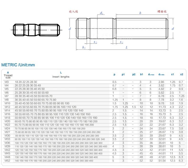 Hot Sale Customized DIN938 Studs Metal End