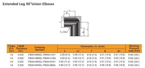 Hikelok Ultrahigh Purity Stainless Steel Mini Butt Weld Fittings Tribows