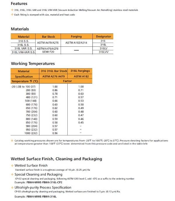 Hikelok Stainless Steel 316 304 Mini Butt Weld Fitting Union