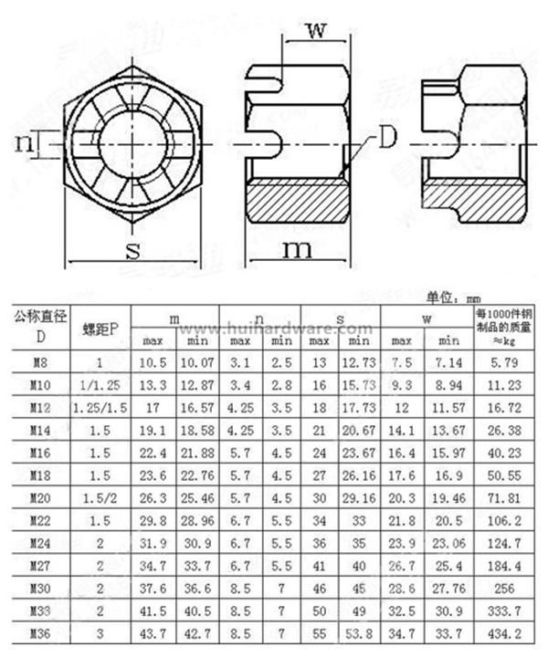 DIN935 Hex Slotted Nut, Castle Nut