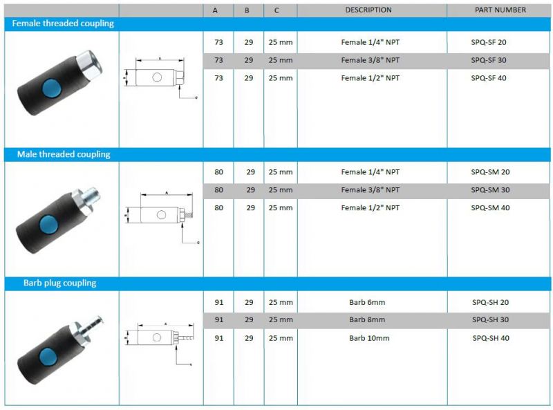 Pneumatic Safety Push Button Coupling Made in China