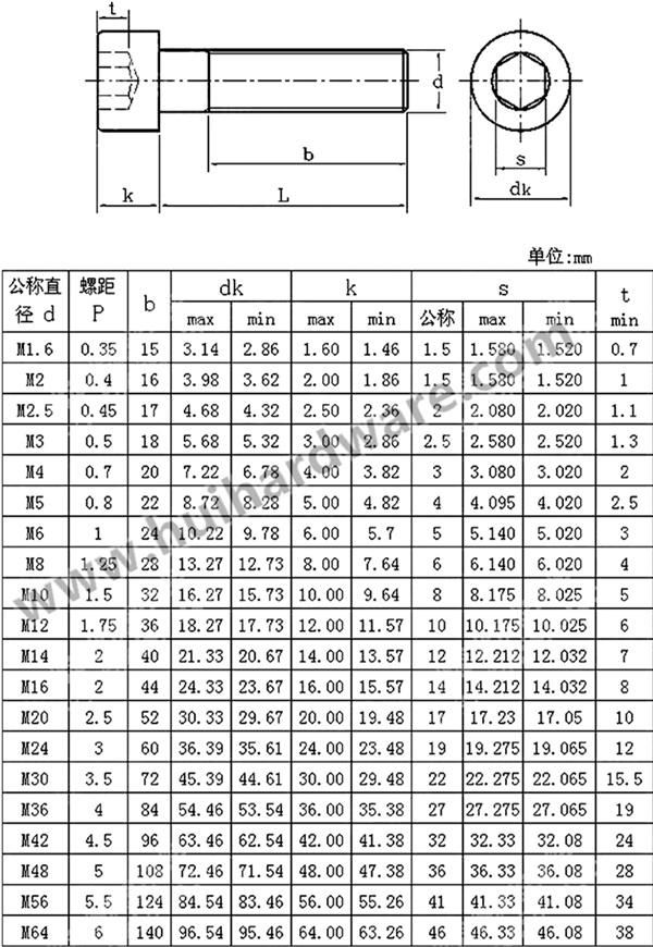 High Tensile Allen Bolt Torx Socket Cap Head Screw
