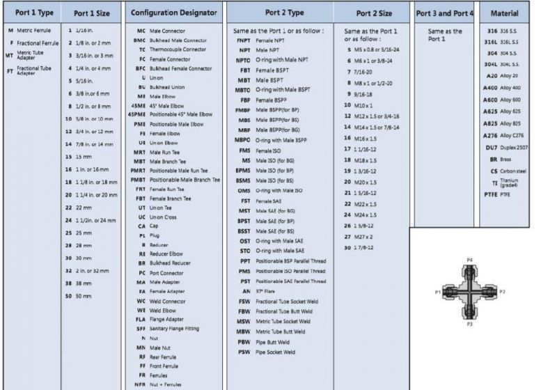 Hikelok Swagelok Type Union Tube Fittings