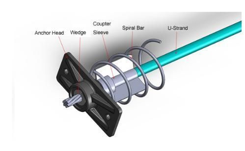 Tension Anchor for Strand Stressing