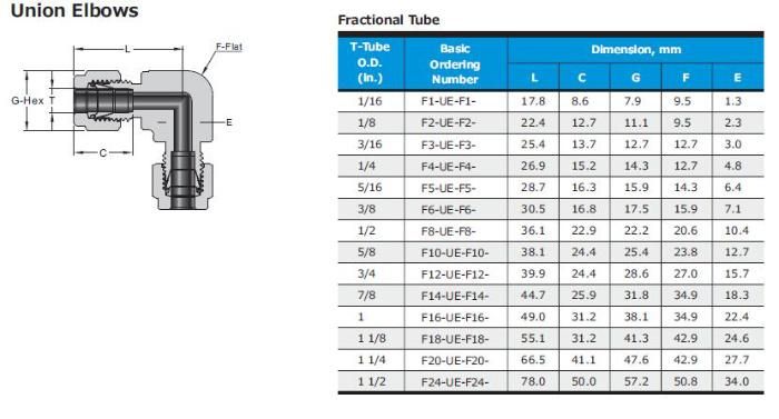 Hikelok Stainless Steel 316 304 Twin Ferrule Tube Fitting Od Fitting Compression Fitting Elbow