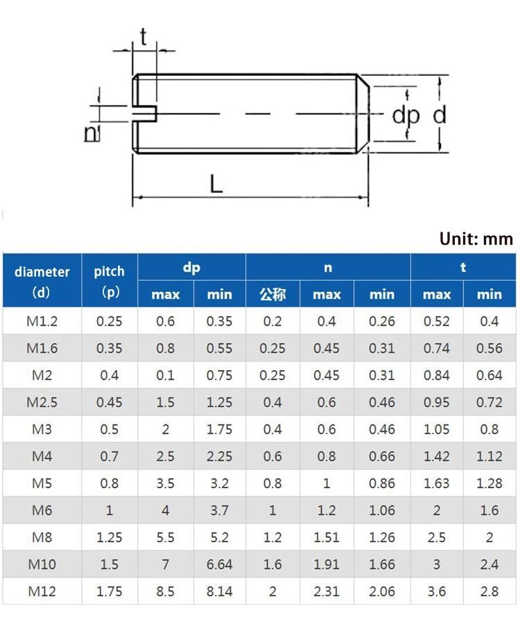 ISO 4766 Stainless Steel 304 316 Grub Screw DIN 551 Slotted Set Screw with Flat Point