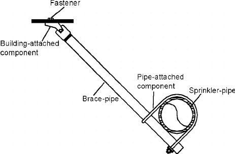 Anti-Seismic Mounting Sway Brace Pipe Hanger