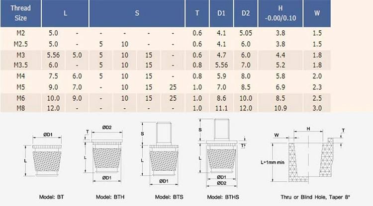 Iub, Iubb, Iuc, Iucc Threaded Inserts for Ultrasonic Installation