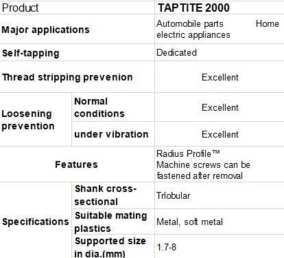 Taptite 2000 JIS Screw Automobile Screws Home Electric Appliances Screws